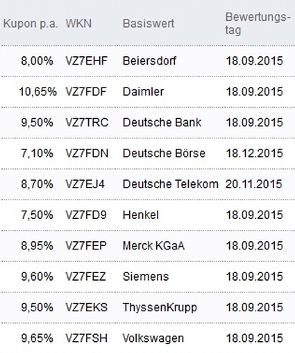 Attraktive Aktienanleihen