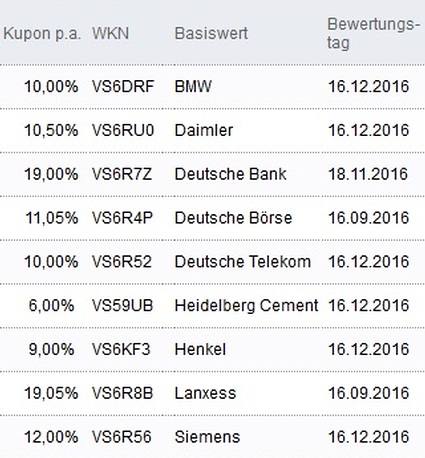 Attraktive Aktienanleihen