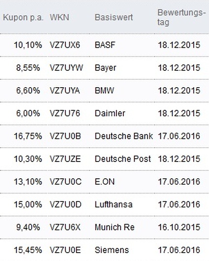 Attraktive Aktienanleihen