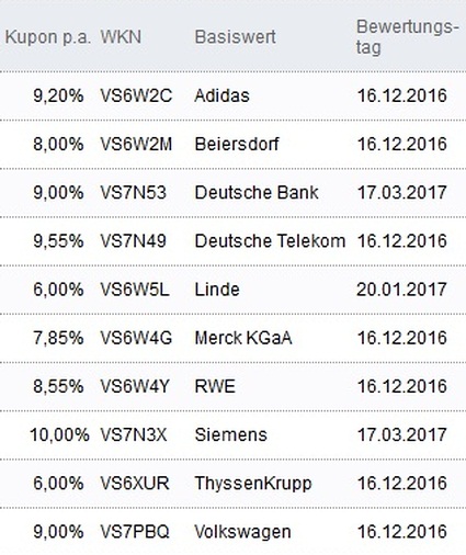 Attraktive Aktienanleihen