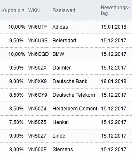 Attraktive Aktienanleihen