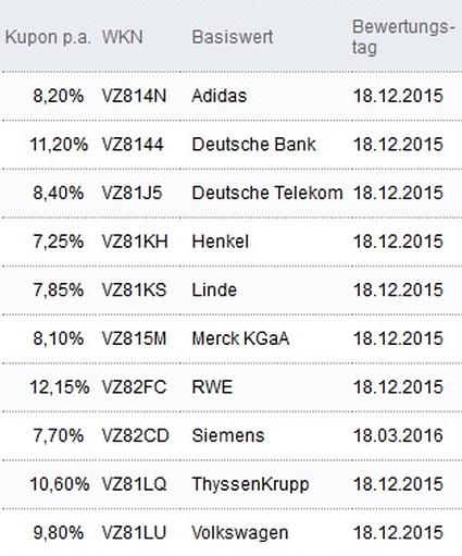 Attraktive Aktienanleihen