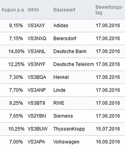 Attraktive Aktienanleihen