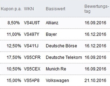 Attraktive Aktienanleihen