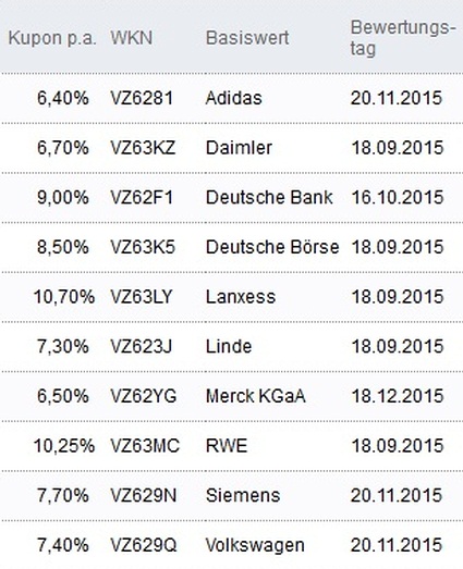 Attraktive Aktienanleihen