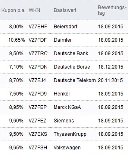Attraktive Aktienanleihen