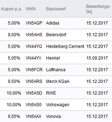 Attraktive Aktienanleihen