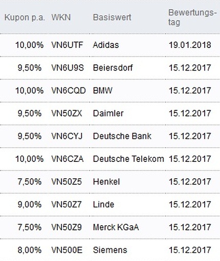 Attraktive Aktienanleihen
