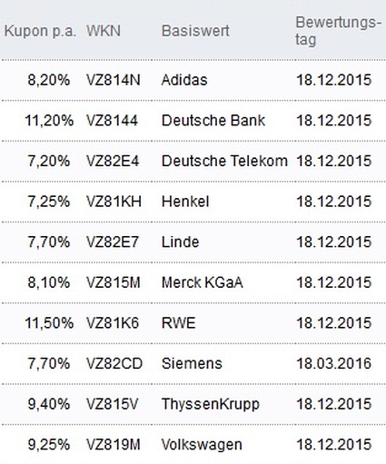 Attraktive Aktienanleihen