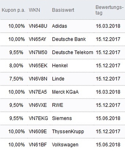 Attraktive Aktienanleihen