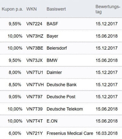 Attraktive Aktienanleihen
