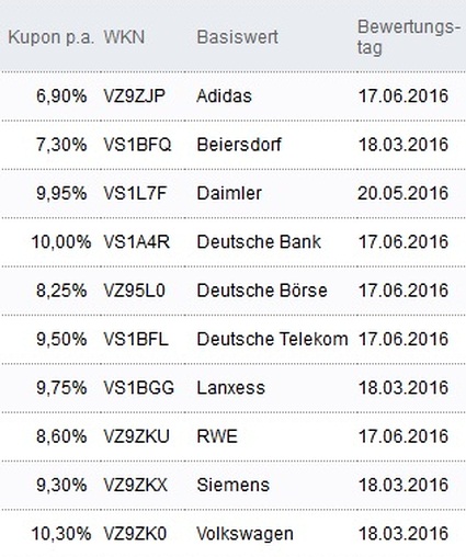 Attraktive Aktienanleihen