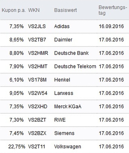 Attraktive Aktienanleihen