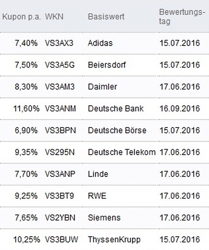 Attraktive Aktienanleihen