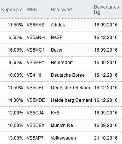 Attraktive Aktienanleihen