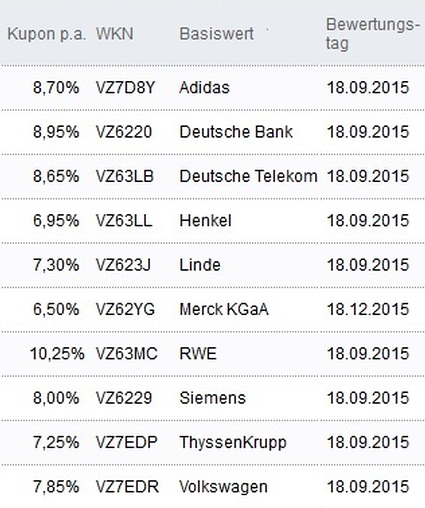 Attraktive Aktienanleihen