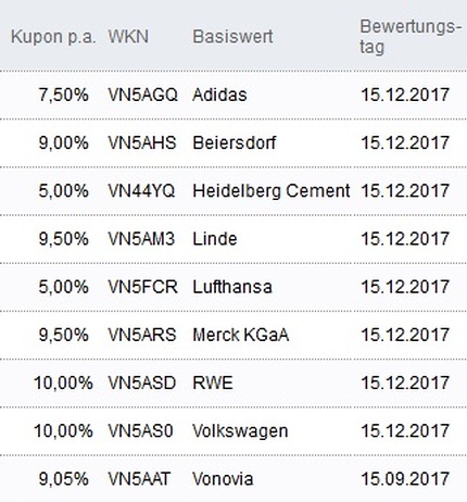 Attraktive Aktienanleihen