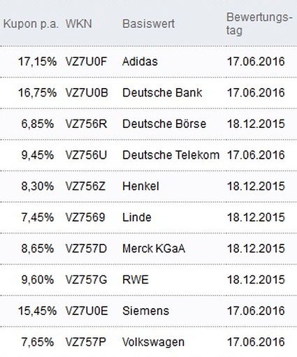Attraktive Aktienanleihen