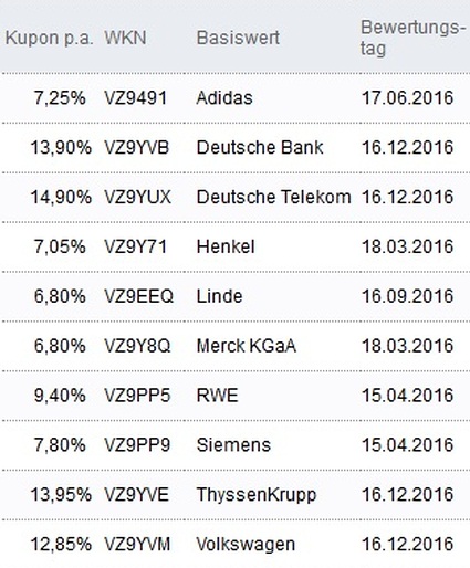 Attraktive Aktienanleihen