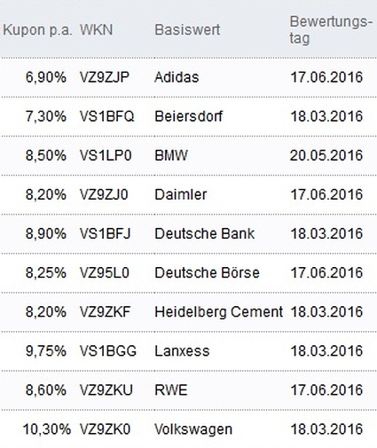 Attraktive Aktienanleihen