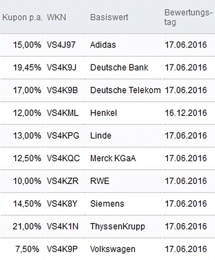 Attraktive Aktienanleihen