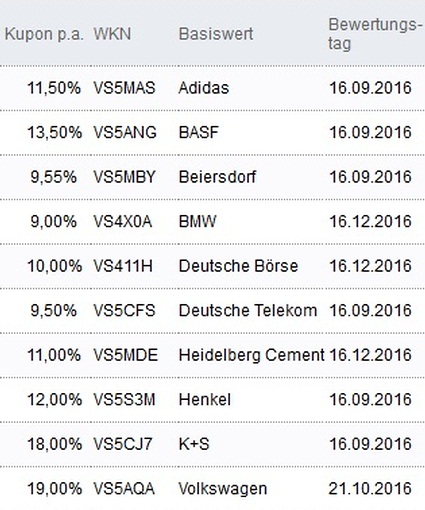 Attraktive Aktienanleihen