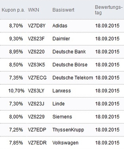 Attraktive Aktienanleihen