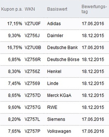 Attraktive Aktienanleihen