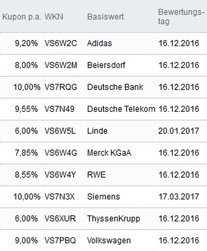 Attraktive Aktienanleihen