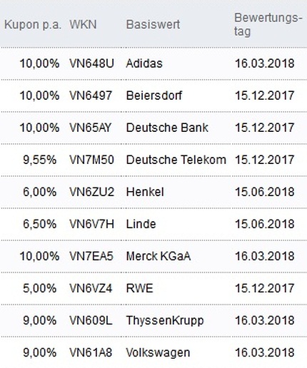 Attraktive Aktienanleihen