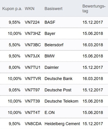 Attraktive Aktienanleihen