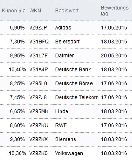 Attraktive Aktienanleihen
