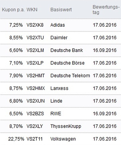 Attraktive Aktienanleihen
