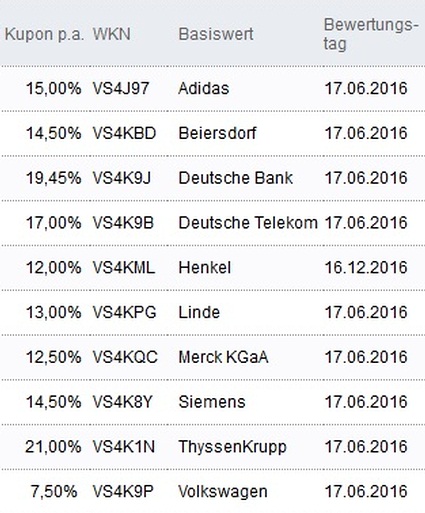 Attraktive Aktienanleihen