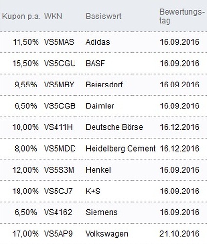 Attraktive Aktienanleihen