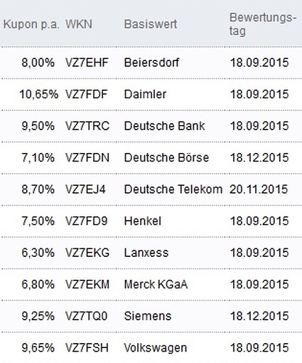 Attraktive Aktienanleihen