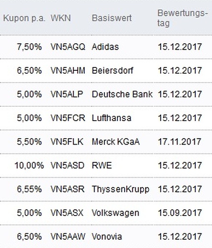 Attraktive Aktienanleihen