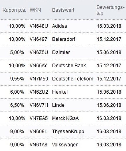 Attraktive Aktienanleihen