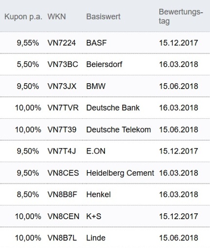 Attraktive Aktienanleihen