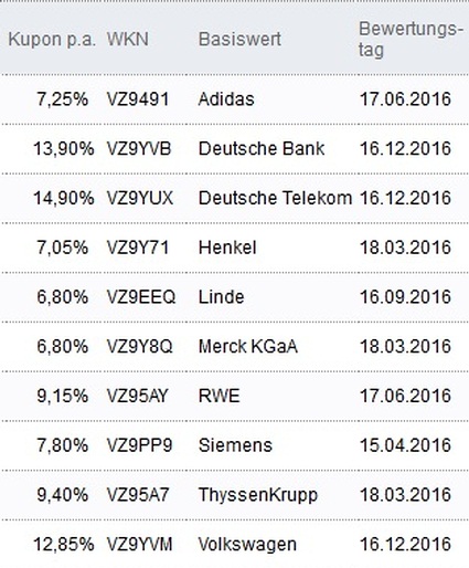 Attraktive Aktienanleihen