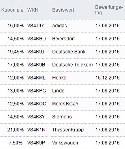 Attraktive Aktienanleihen