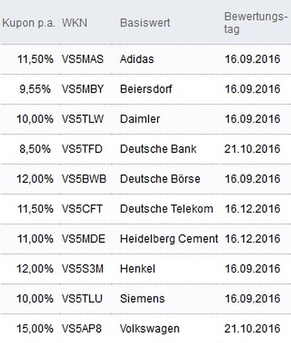 Attraktive Aktienanleihen