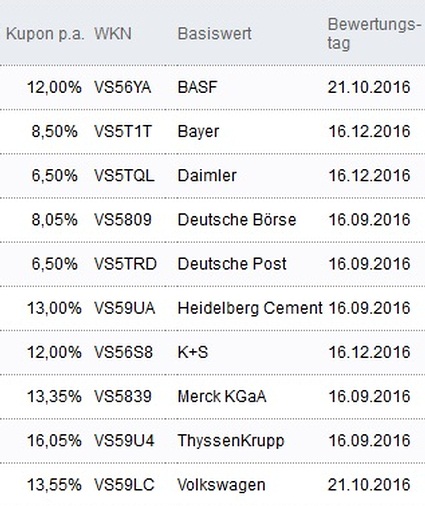 Attraktive Aktienanleihen