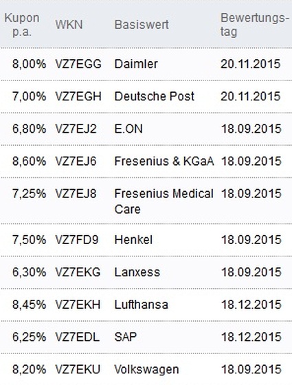 Attraktive Aktienanleihen