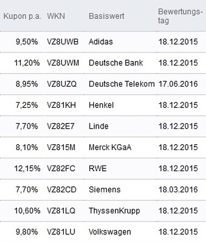 Attraktive Aktienanleihen