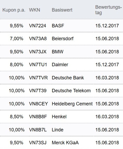 Attraktive Aktienanleihen