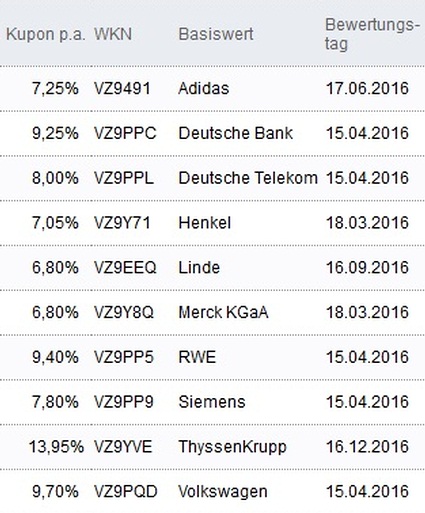 Attraktive Aktienanleihen