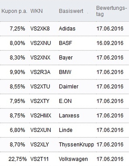 Attraktive Aktienanleihen