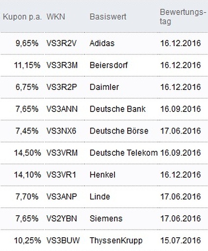 Attraktive Aktienanleihen
