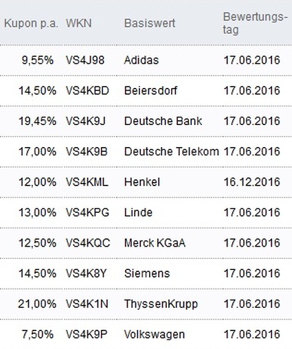 Attraktive Aktienanleihen